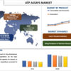 成長軌道を明らかに: ATP アッセイ市場は CAGR 8% で急成長 | UnivDatos 市場洞察