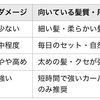 【美容師が解説】コテの適正温度は何度？温度別のダメージと髪を守る方法