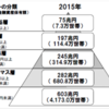 【アッパーマス層】金融資産3,000万円の高み