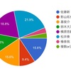 第2回IMPACTorsに歌って欲しい曲選手権①