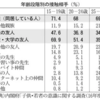 揺らぐ高校の役割