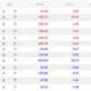 VOO△0.59% > 自分△0.25% > QQQ△0.02%