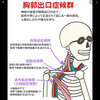 胸郭出口症候群