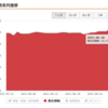 2021年6月度投資結果（及び半期まとめ）