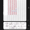 【毎日の積み重ね】一つ一つを丁寧に積み上げるからすごいんだ