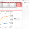 【メキシコペソ/円】不労所得くれるなら本気出す。南アフリカランド/円 一部利確。【南アフリカランド/円】【豪ドル/円】