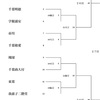 秋季千葉県大会日程