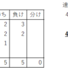 将棋上達日記 No.14