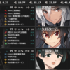 【艦これ】通常海域リレーRTAのススメ　第五海域：5-4