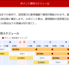 貯めたポイントを投資にまわす