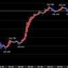 東京時間の米ドルの見通し　ドル高の動きに