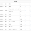 2018年振り返り