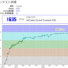 AtCoder で青になるまでにやったこと