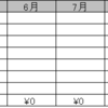 2019年5月 配当実績報告