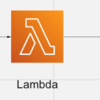 Serverless Frameworkを使ってlambdaとAPI GatewayでGoで書かれた簡単なAPIを作る