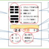 『易経カード』とは？