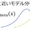 Generative Adversarial Nets(GAN)についてまとめた