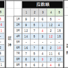 2018年6月16日　中央競馬予想