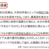ニューヨークの大洪水。世界中で洪水による浸水被害が起きている。
