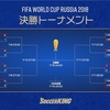 ロシアW杯！決勝トーナメント1回戦…