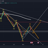 1/25　USD/CHF チャート分析（決済）