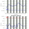 関東エリアの5日間波予測12/02/2020, 09:30