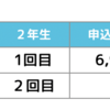 中２生の北辰返却。申込数は？平均点は？