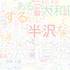　Twitterキーワード[#半沢直樹]　08/16_23:00から60分のつぶやき雲