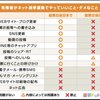 東京都知事選2024候補者のパフォーマンスとSNSの反応が巻き起こす議論