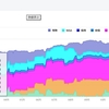 【今年も最後ですね】1年の保有推移