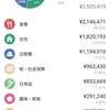 2023年費目別年間支出の振り返り