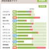 ダイエットアプリ「あすけん」使って、1ヶ月経過。効果と感想。