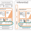 AWS Trainium / Inferentia2 の NeuronCove-v2のGPSIMD Engine って、何？