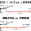 はてなブログProの2年コースに申し込んだけど勇み足でハマった話