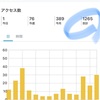 1000PV突破しました、ありがとうございます