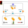 ３週間で出来たEvent SourcingでCQRSなアーキテクチャ上でのHBaseのupgrade