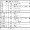 ヨガ継続にKMメソッド取り入れてみる　～第47回：2022年4月のヨガ記録～