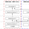 【Unity,C#】それって本当に配列やListでいいんでしょうか？