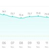 【VRゲーム】ビートセイバーは痩せるのか？【50時間やった感想】