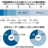 古典としてのCOBOL