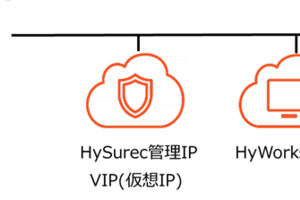 【Accops】HySecure 7.0の動作検証をしてみた vol.1
