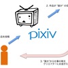 誰があなたの作品にカネを払うのか