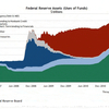 2011/8/25 FRB バランスシート　2.9028兆ドル ↓