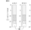 【基本問題】柱状図の傾き（２０１８年静岡）