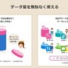 【IIJmio】ギガプラン変更は失敗？データシェアやデータ追加が6月以降でギガ不足に陥った