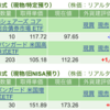 保有銘柄について(2024年2月6日)