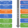 全人類、蒼穹のファフナーを見ろという話