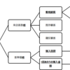 ワークマン絶好調ver②