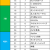 第8回カーリングバナナ杯あおもりリーグのお知らせ