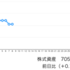 今は「攻める」より「守る」相場